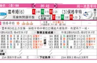 东方拆局(挪超)