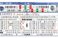 东方拆局(美聯)