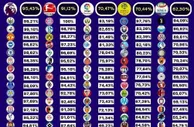 足球资讯：五大联赛上座率排行榜英超居首 拜仁100%满场独占鳌头