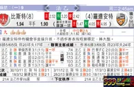 玩球分析：比斯特 VS 羅連安特 比斯特激战罗连安特