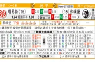 玩球分析：緬恩斯 VS 費雷堡 缅恩斯护级扫“雷”