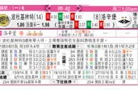 东方拆局(挪超)