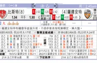 东方拆局(法乙)