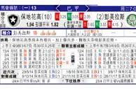东方拆局(巴甲)