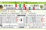 东方拆局(葡超)