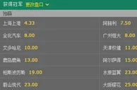 博彩资讯：亚冠博彩赔率：上港1赔4.33居首 黑马阿赫利居次席