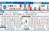 玩球分析：白禮頓 VS 熱刺 热刺拒绝再送“礼”
