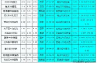 胜负彩18053相同赔率:拉科分胜负比利亚胆