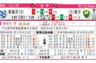 东方拆局(荷甲)