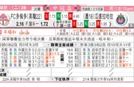 东方拆局(中北美冠)