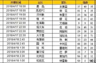 胜负彩第18053期初盘推荐