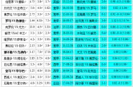 胜负彩18054相同赔率：曼联亚特兰无优势
