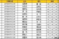 胜负彩第18054期初盘推荐