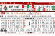 东方拆局(俄超)