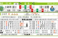 东方拆局(葡盃)