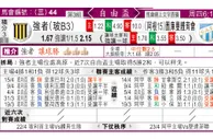 东方拆局(自由盃)