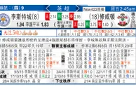 东方拆局(英超)