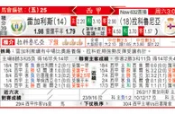 东方拆局(西甲)