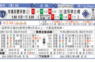 东方拆局(美聯)