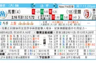 玩球分析：馬賽 VS 利爾 马赛主场争胜有“里”