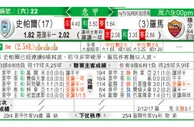 玩球分析：史帕爾 VS 羅馬 罗马料灭史帕尔