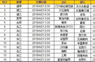 胜负彩第18055期初盘推荐