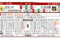 东方拆局(俄超)