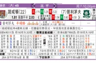 东方拆局(英甲)