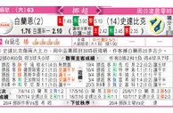 东方拆局(挪超)