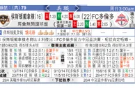 东方拆局(美聯)
