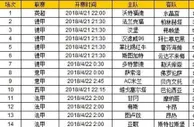胜负彩第18056期初盘推荐