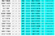 胜负彩18057相同赔率:马竞埃蒂安难做胆