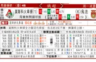 东方拆局(俄超)