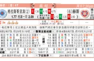 东方拆局(蘇超)