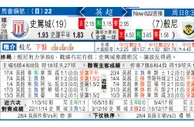 东方拆局(英超)