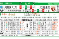 东方拆局(意甲)