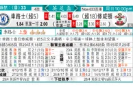 东方拆局(英總盃)