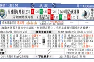 东方拆局(美聯)