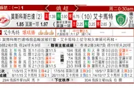 东方拆局(俄超)