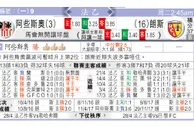 东方拆局(法乙)