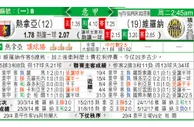 东方拆局(意甲)