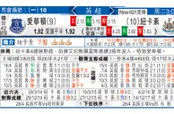 东方拆局(英超)