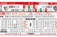 东方拆局(西甲)
