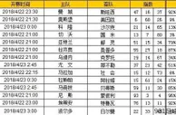 胜负彩第18057期初盘推荐