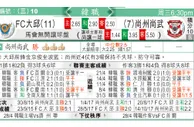 东方拆局(韓聯)