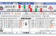 东方拆局(中北美冠)