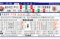 东方拆局(巴西盃)
