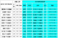 胜负彩18059期相同赔率:阿雅GF奎维利大优
