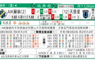 东方拆局(瑞典超)