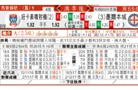 东方拆局(澳職)